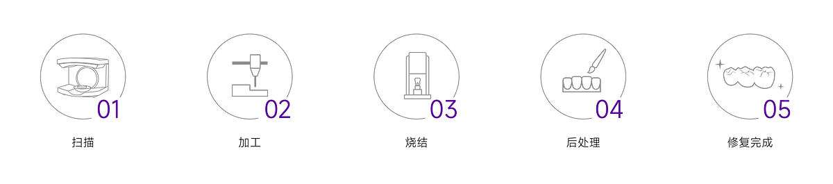 gongnengxing (3).webp